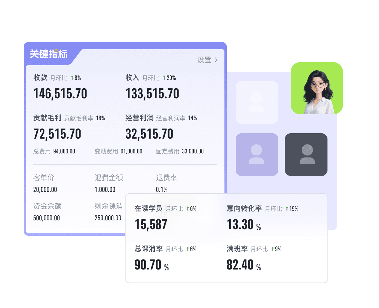 人均坪效最大化经营数据图示