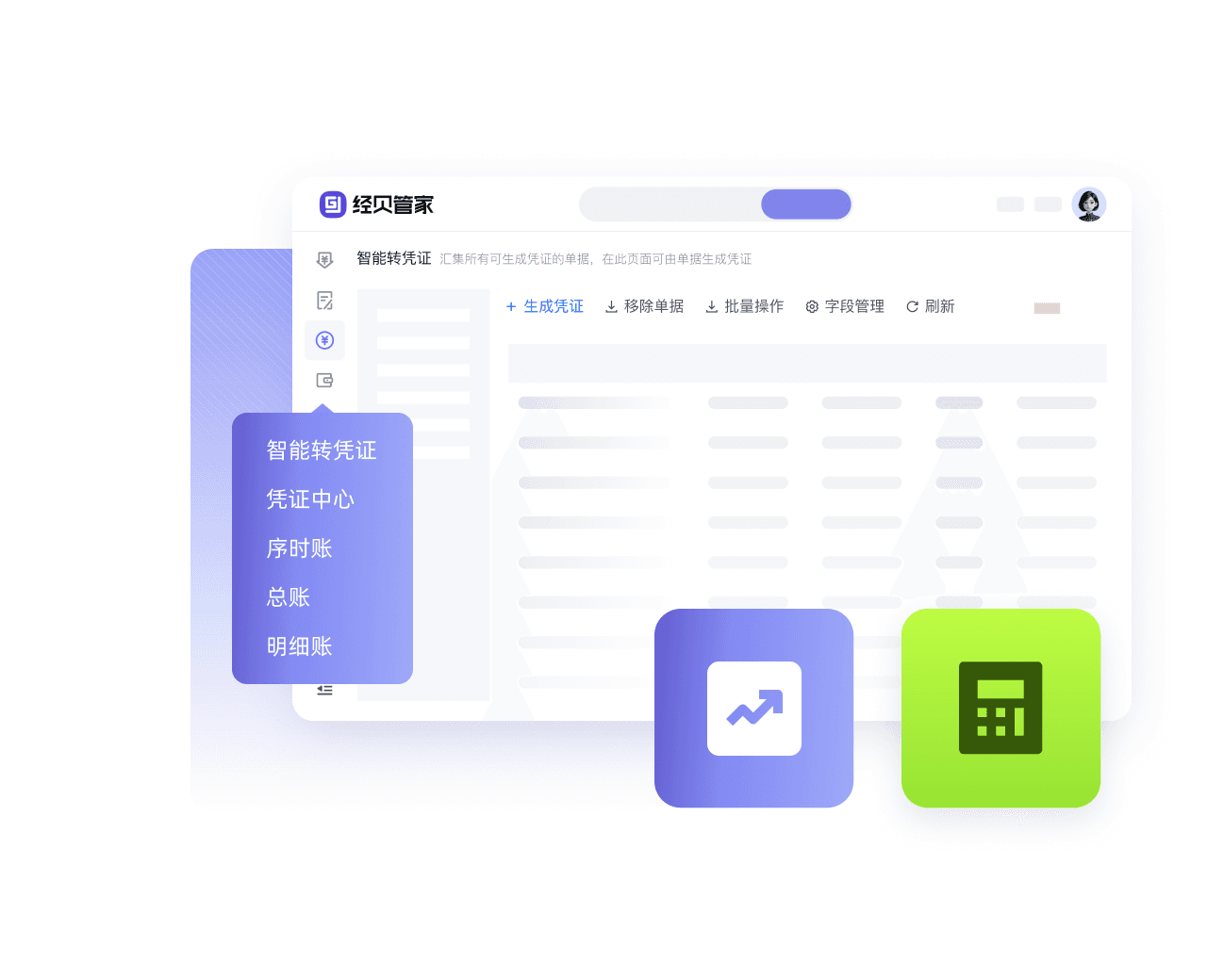 财务人效倍增经营数据图示