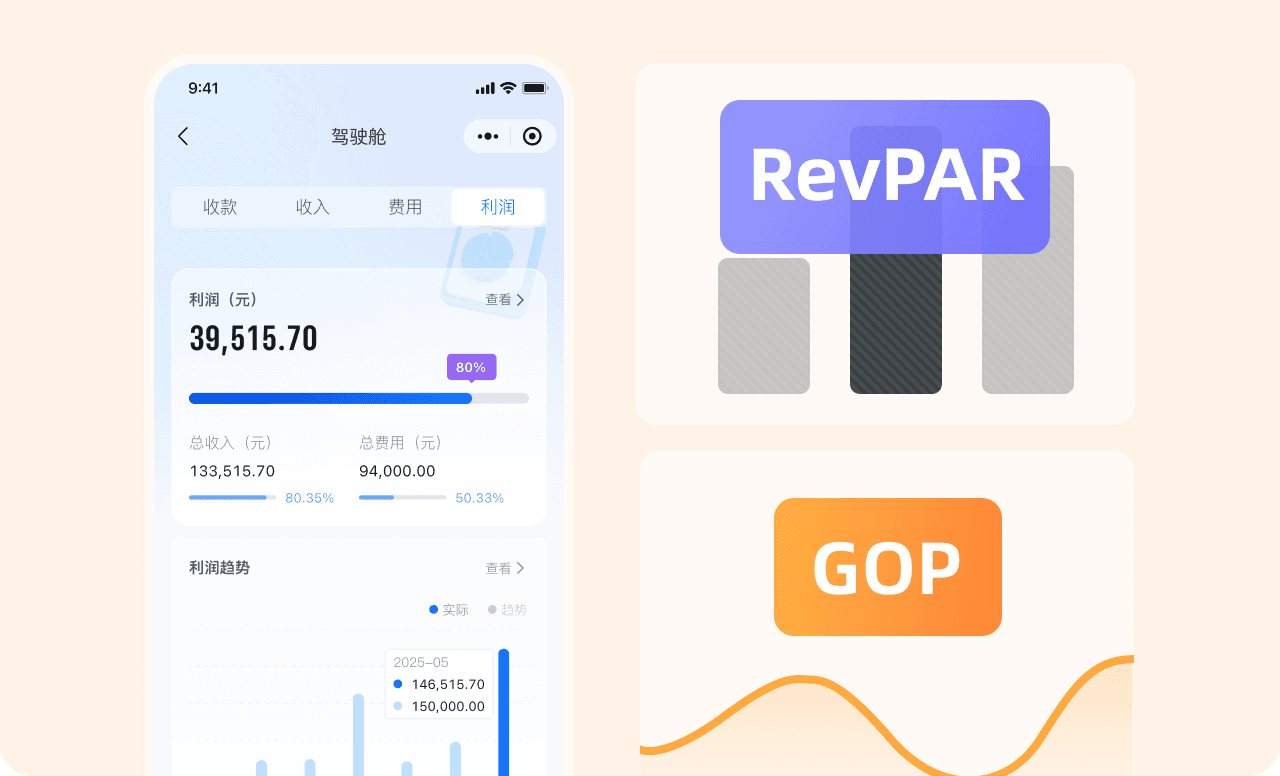 手机端酒店经营数据驾驶舱