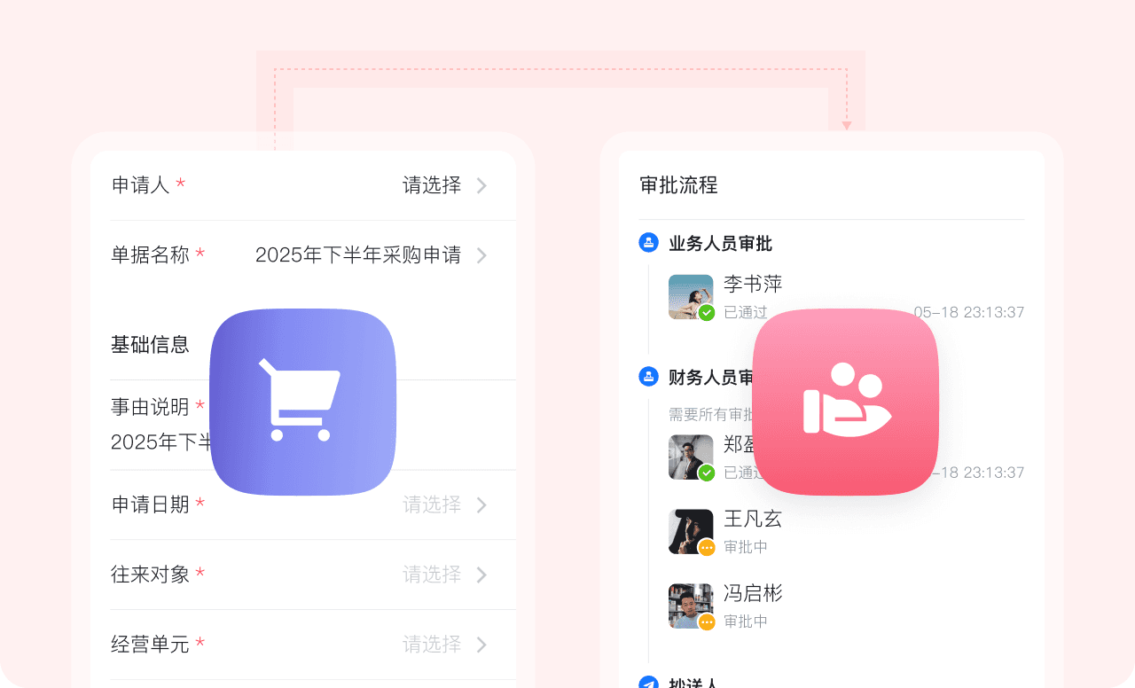 酒店采购申请与审批流程