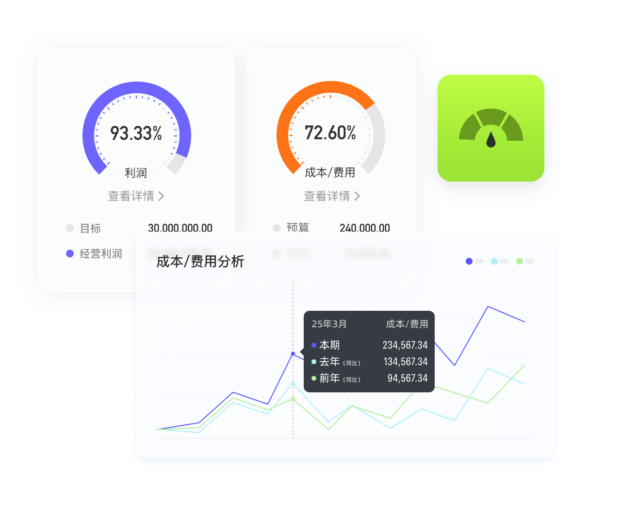 物业集团经营驾驶舱图示