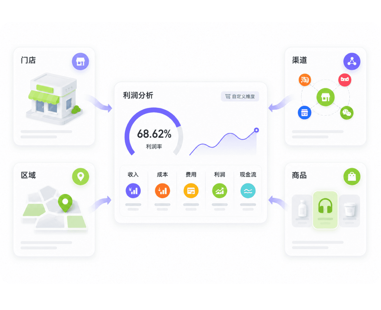 老板账经营数据图示