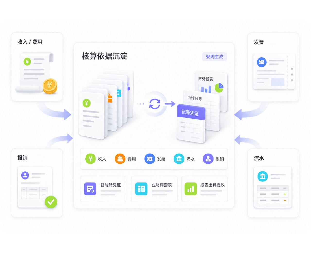 财务账经营数据图示