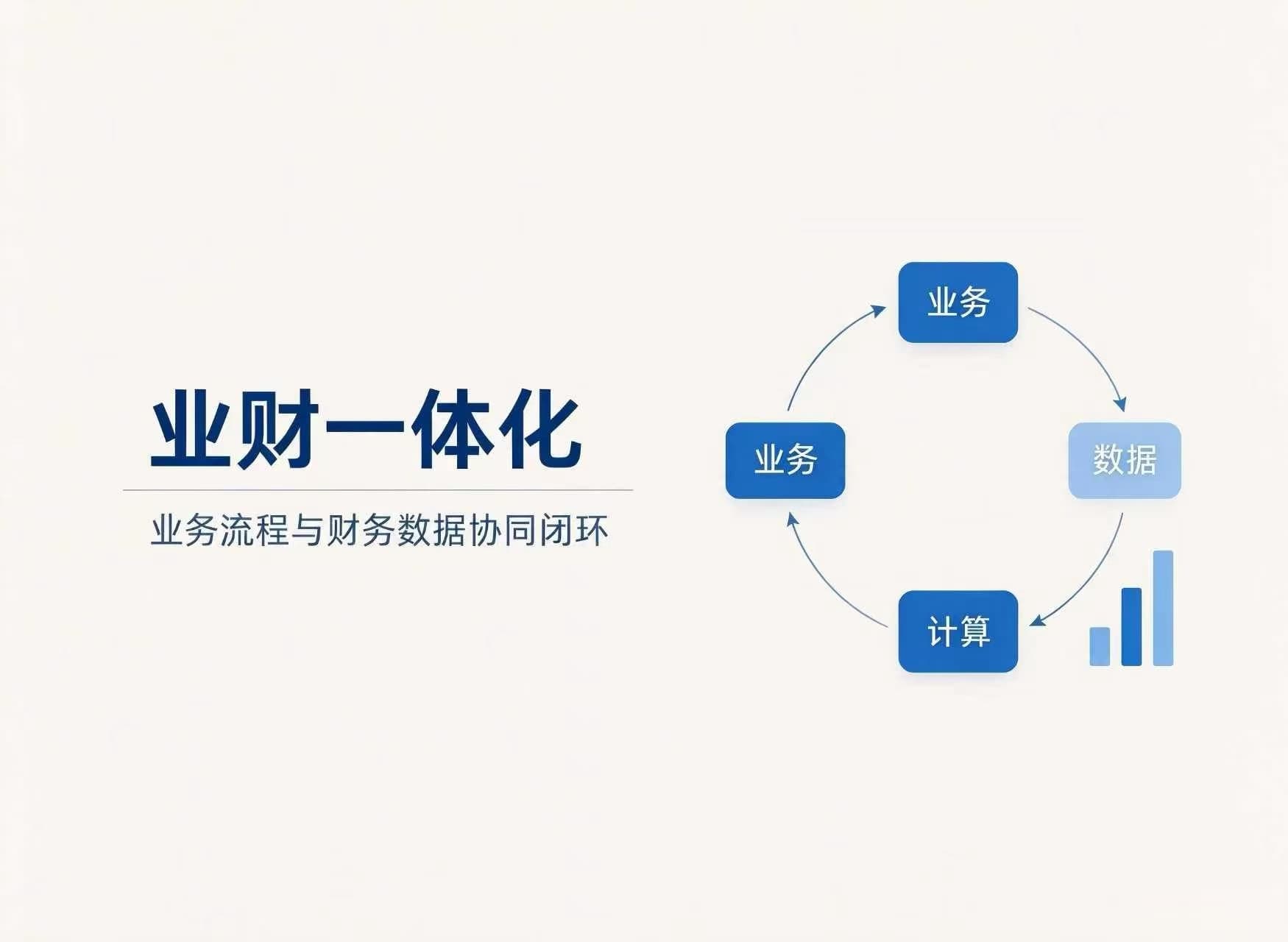 业财一体化20261014