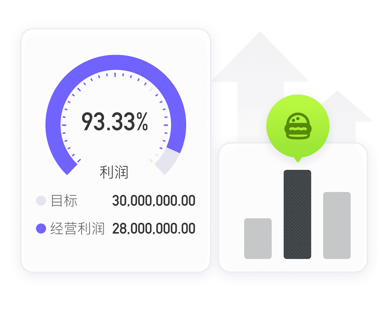 餐饮多维经营分析图示